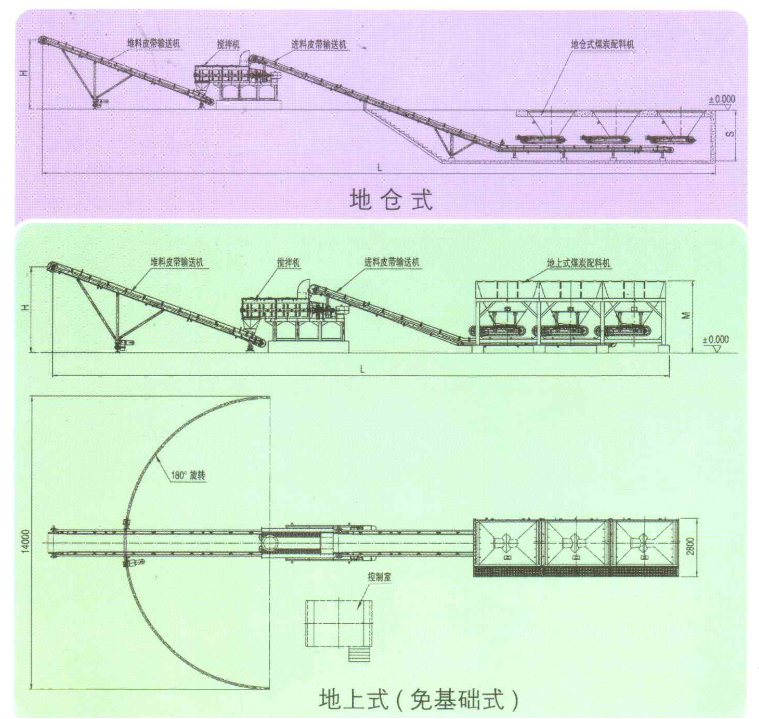 煤炭处理洗煤分类(图4)